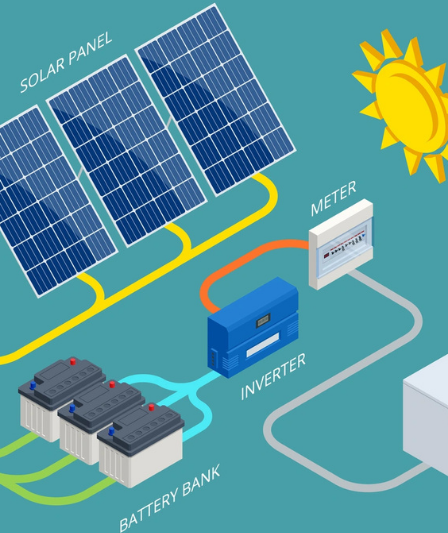 Energy Storage Systems Explained