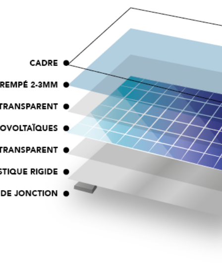Comment sont fabriqués les panneaux solaires : guide étape par étape