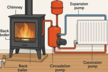 Back Boiler Explained: What It Is and Alternatives